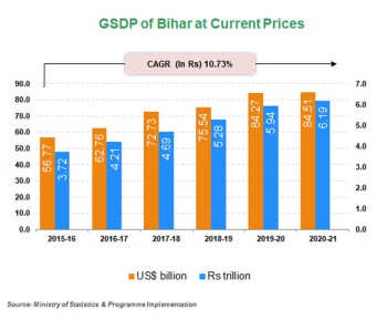 Economic Snapshot:     Andhra Pradesh