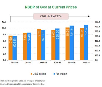 Economic Snapshot:     Andhra Pradesh